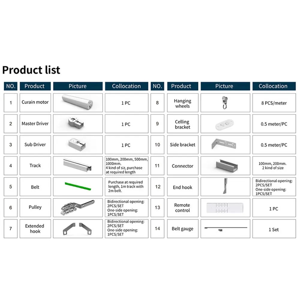 Zemismart ZM79 Curtain Motor A - Model Kit Runner Organizer recension och pris